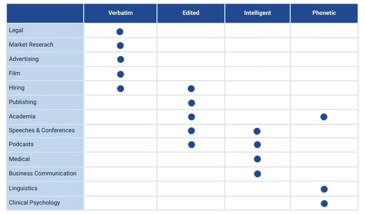 Audio-Transcription-Blog-Table