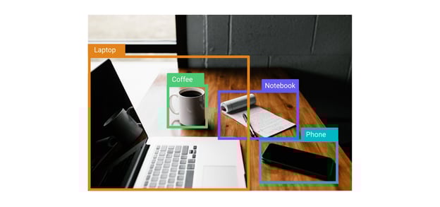 image annotation for machine learning and artificial intelligence
