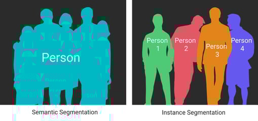 image annotation for machine learning and artificial intelligence