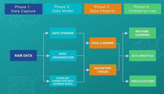 Data-Quality-Blog-March