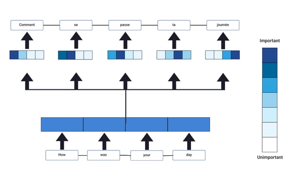 Explainable-AI-(XAI)-NLP-Edition-Figures