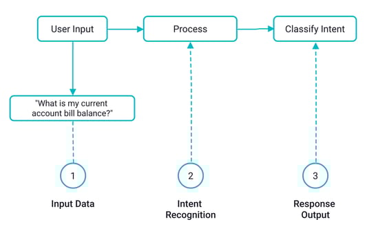 Intent-Classification-blog-images