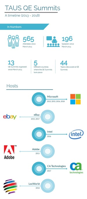 QE-Summit-Stats