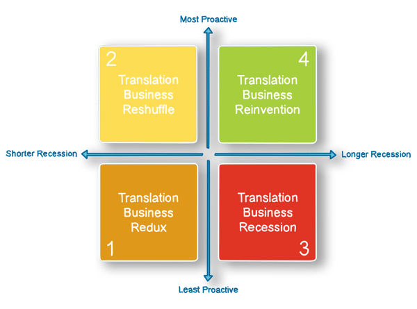 scenariobasedplanning2021-diagram