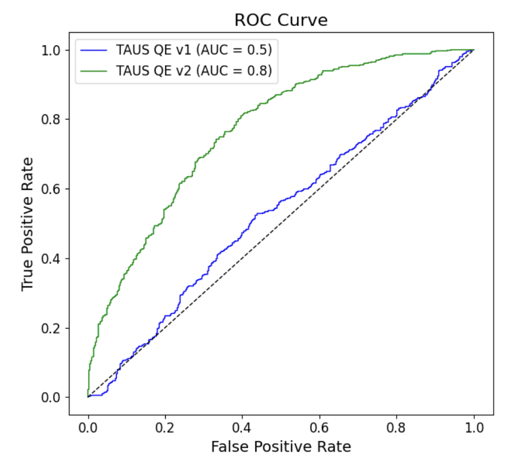 Estimate v2 ROC Curve