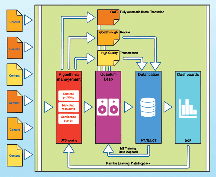 ModernTranslationPipeline