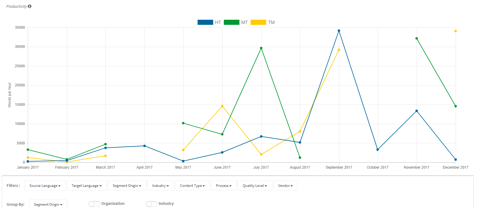 prod_chart